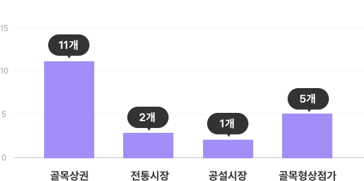 수정구 그래프