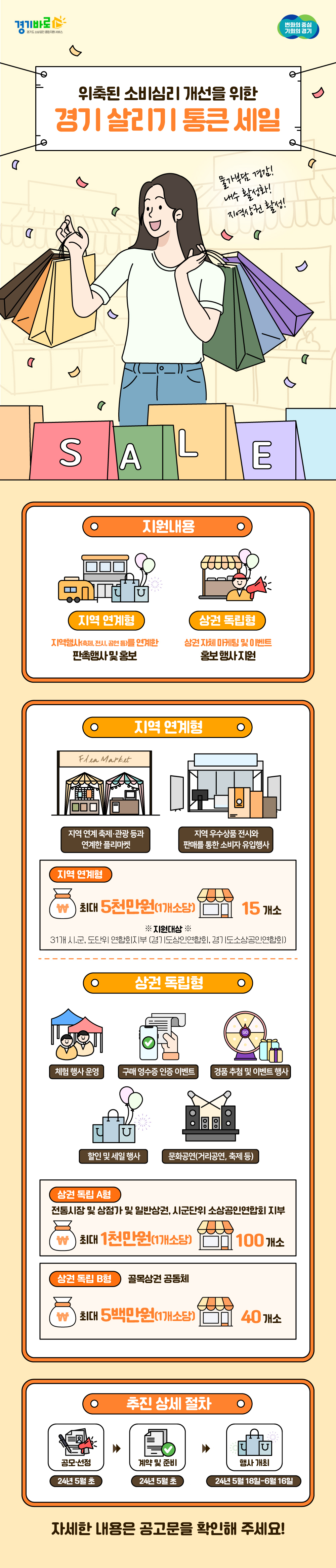 내용은 이어지는 텍스트 참조