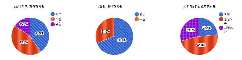 은행동 상권 유동인구 현황도 사진