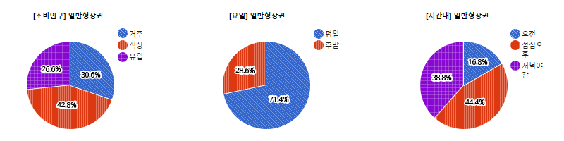 여수동 상권 유동인구 현황도 사진